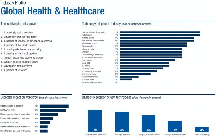 Global Health & Healthcare 1