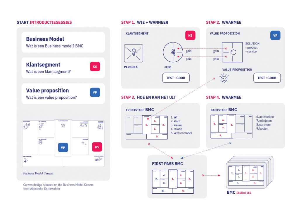 FELIX Personalized Recruitment Business model